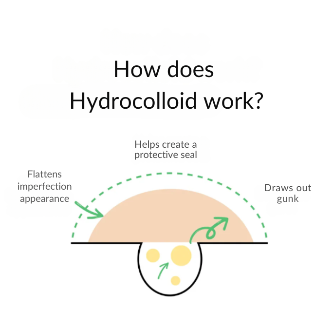 Minyu™ Hydrocolloid Roll