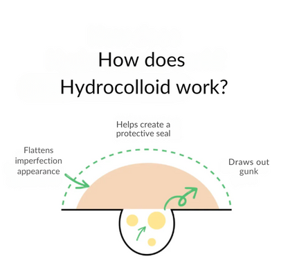 Minyu™ Hydrocolloid Roll